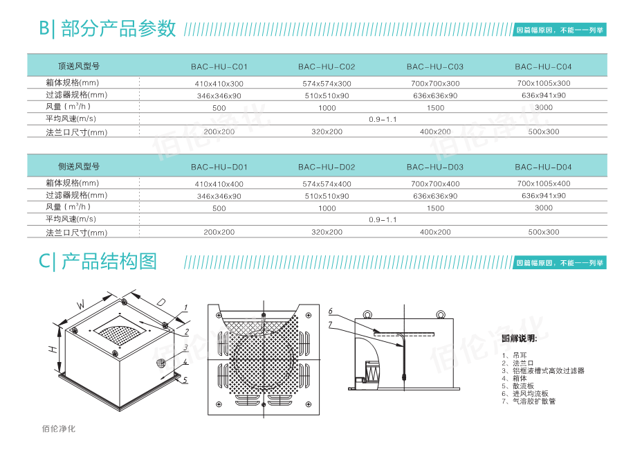 液槽密封高效送風(fēng)口|DOP高效送風(fēng)口|DOP送風(fēng)口 液槽密封高效送風(fēng)口|DOP高效送風(fēng)口|DOP送風(fēng)口