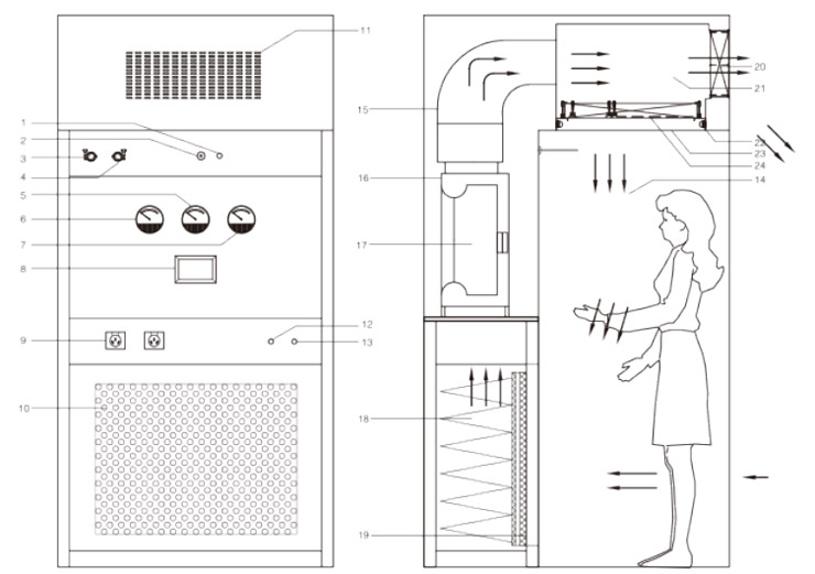潔凈傳遞稱量室|凈化取樣罩 潔凈傳遞稱量室|凈化取樣罩